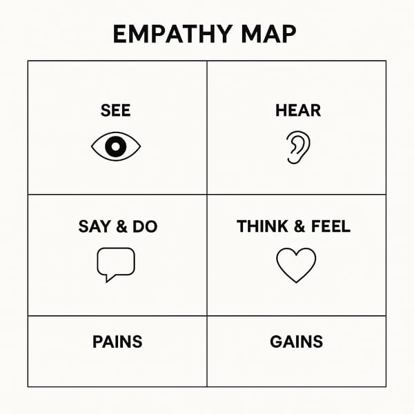 设计思维方法:Empathy Map 同理心地图