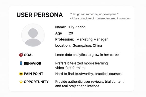 设计思维方法：User Persona 用户角色画像